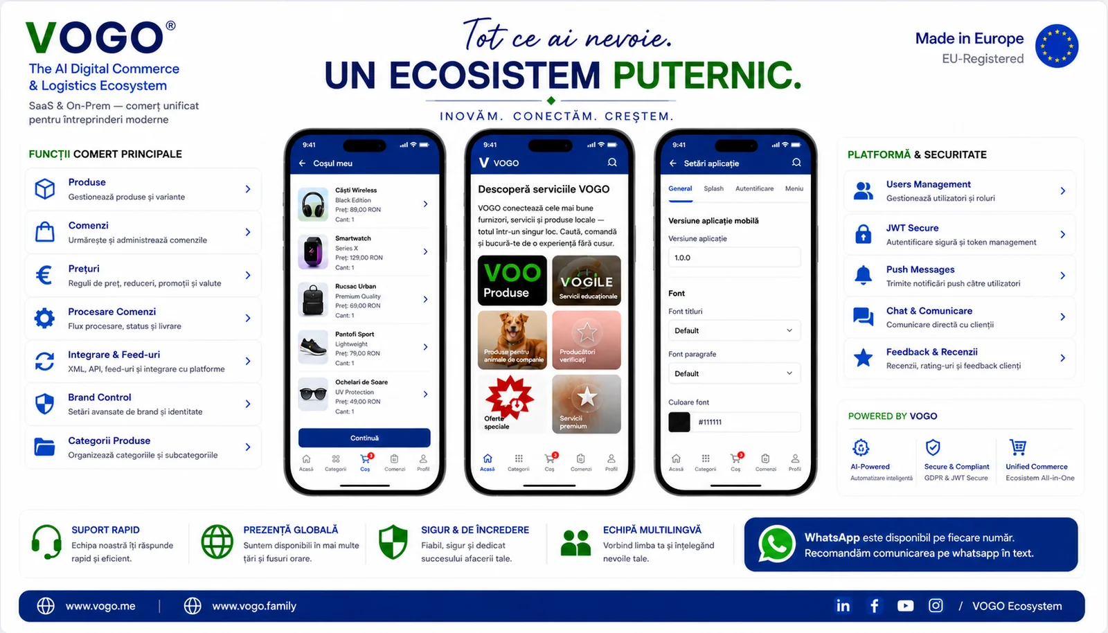 Mobile ecommerce — un ecosistem puternic